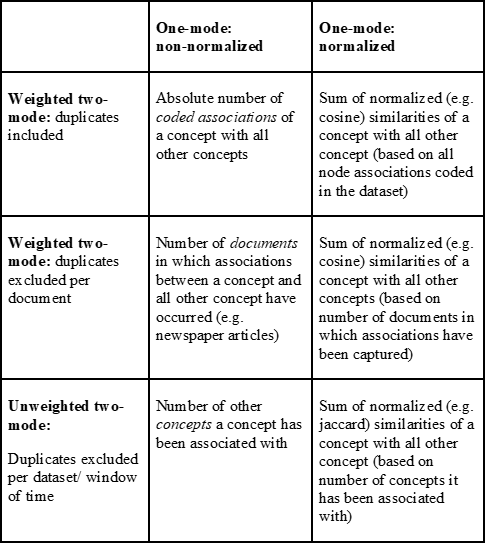 Table 1