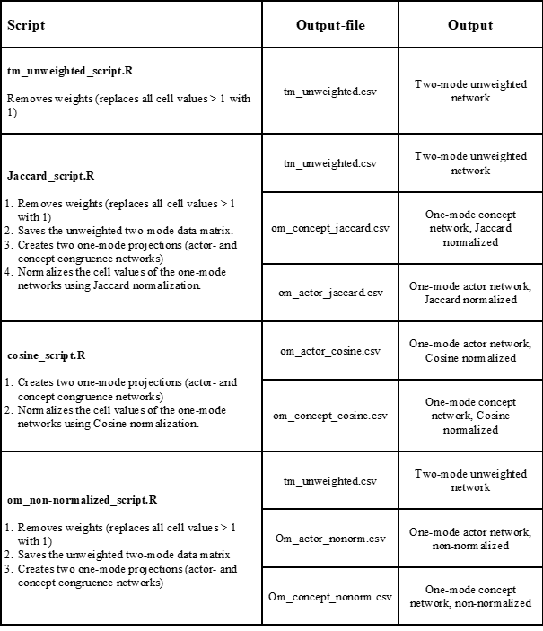 Table 1